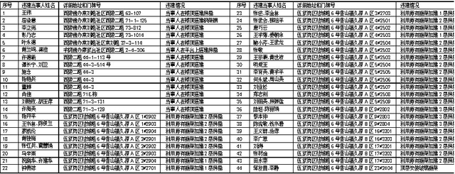 宜昌44处附有违建房产不予登记 名单公布