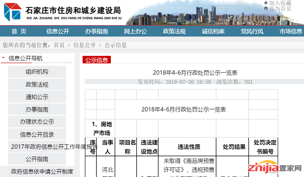 重磅！地产石家庄市曝光13个违法房地产项目