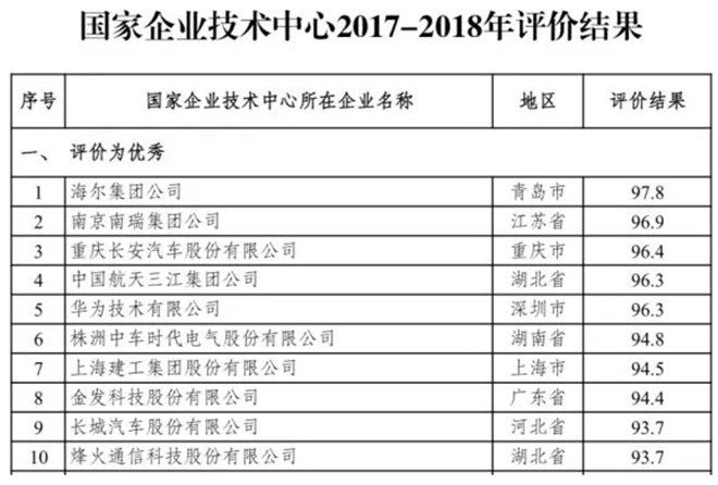 再一次引领时代，长安汽车靠的是什么？