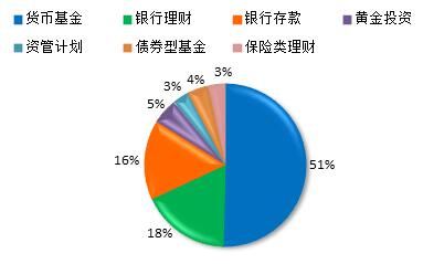 图1：财源源收录产品分布