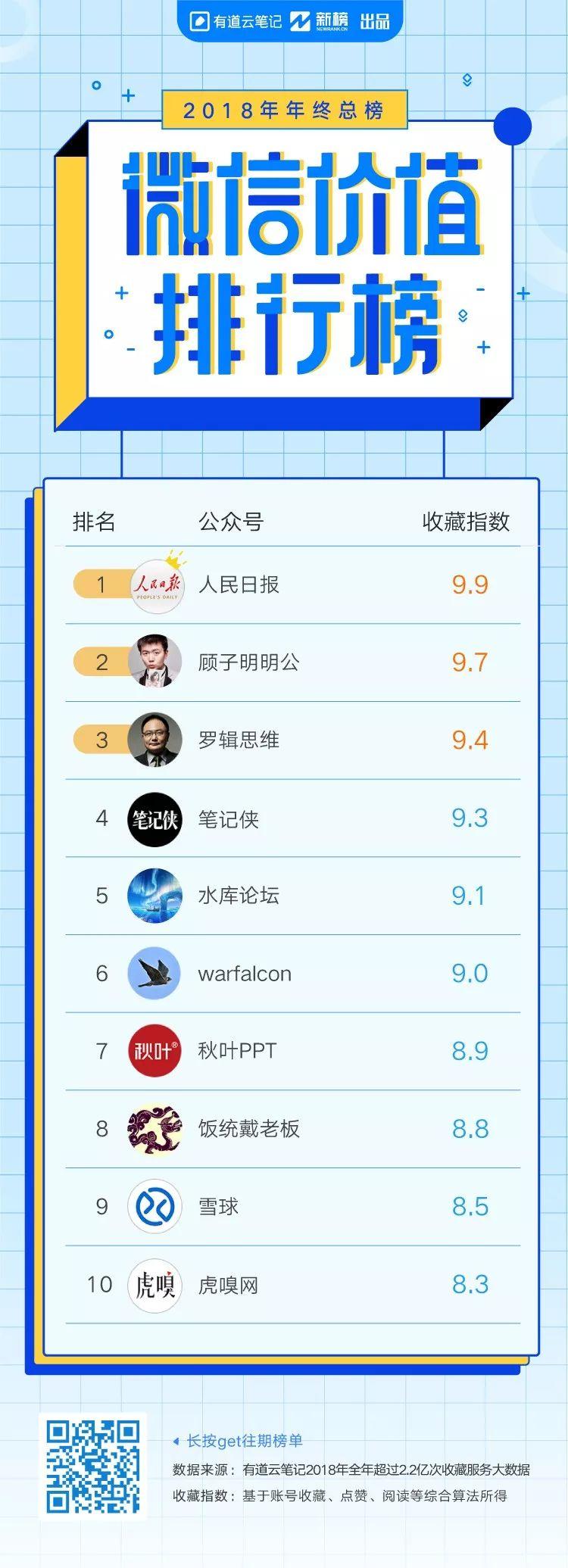 2018年，这些时事、职