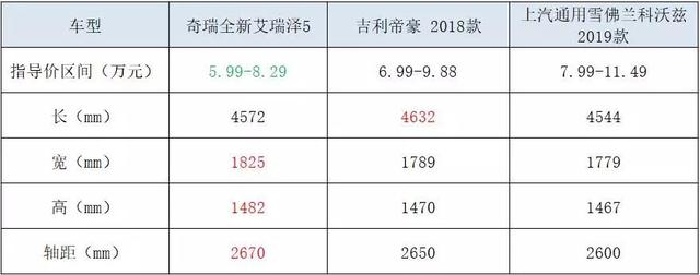 老司机的“相亲攻略”，开全新艾瑞泽5的人值得托付一生