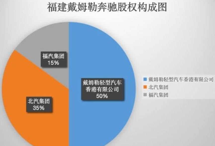 奔驰北京大楼门口又闹事了 难道是儿子们打架？德国爸爸偏心谁？