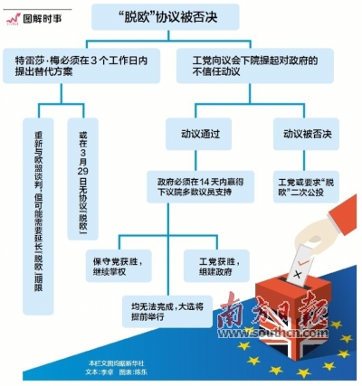 “脱欧”协议被投票否决 英国未来将何去何从？