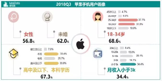 别成为买得起iPhone却生不起病的“隐形贫困人口”