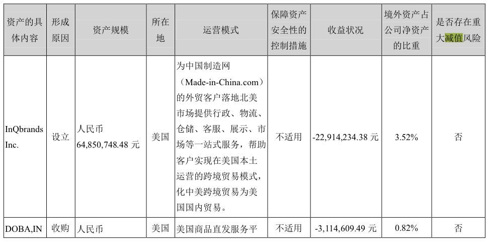 焦点科技 丨转型金融8年 现在竟然要跟银行借钱发工资