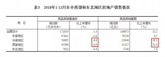 买房还是赚了？2018年全国住宅销售均价涨了930元