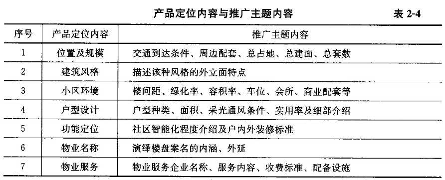 2018房地产经纪人房地产经纪业务操作教材第二章第四节 房地产促销策略