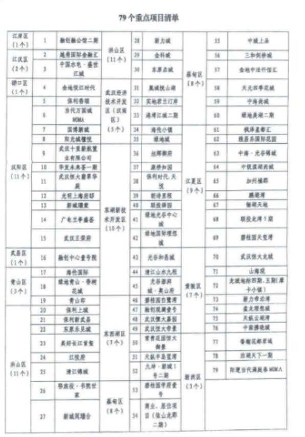 武汉发文化解精装修矛盾纠纷 79个房产可退房解约