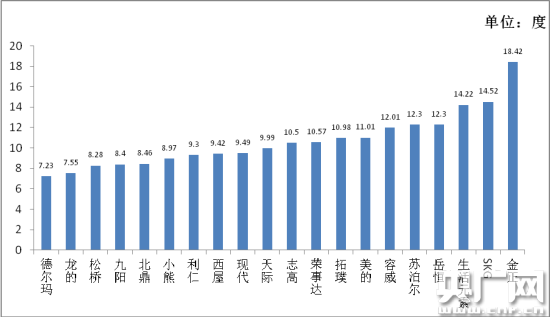 沪消保委评测养生壶 个别样品存在瑕疵