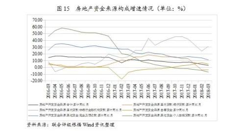 行业研究 | 2018年房地产行业运行一季报