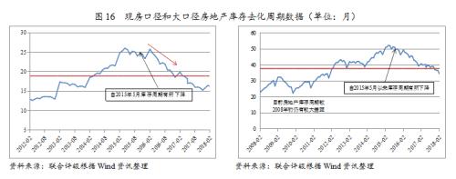 行业研究 | 2018年房地产行业运行一季报