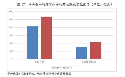 行业研究 | 2018年房地产行业运行一季报