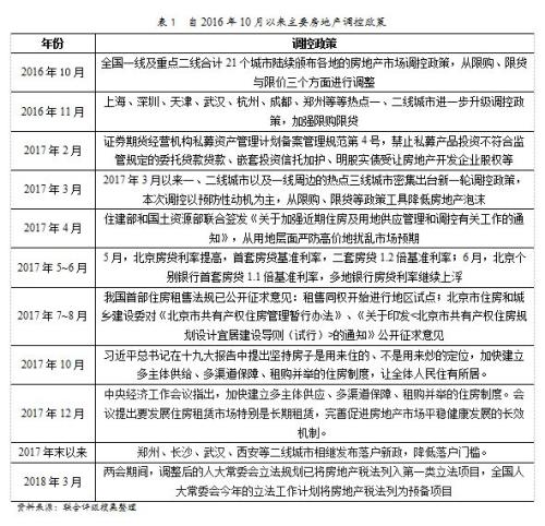 行业研究 | 2018年房地产行业运行一季报