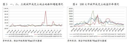 行业研究 | 2018年房地产行业运行一季报