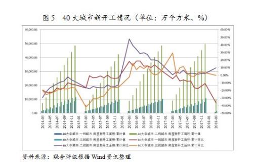 行业研究 | 2018年房地产行业运行一季报