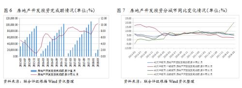 行业研究 | 2018年房地产行业运行一季报