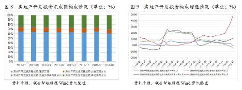 行业研究 | 2018年房地产行业运行一季报