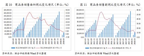 行业研究 | 2018年房地产行业运行一季报