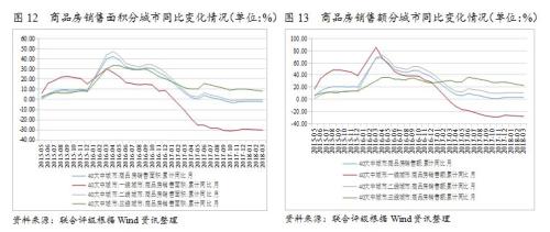 行业研究 | 2018年房地产行业运行一季报