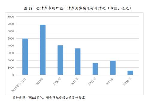 行业研究 | 2018年房地产行业运行一季报