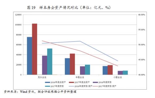 行业研究 | 2018年房地产行业运行一季报