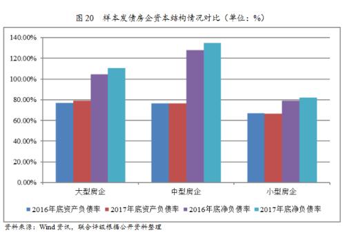 行业研究 | 2018年房地产行业运行一季报