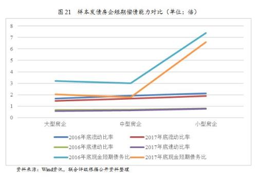 行业研究 | 2018年房地产行业运行一季报