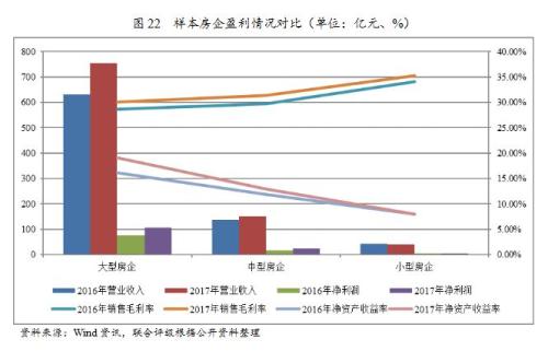 行业研究 | 2018年房地产行业运行一季报