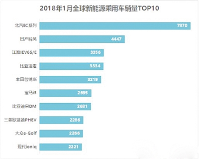 奔跑的电动汽车产业 请注意“安全”