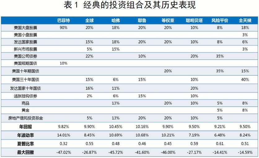 2019年理财，忽略这三个步骤，极有可能吃大亏