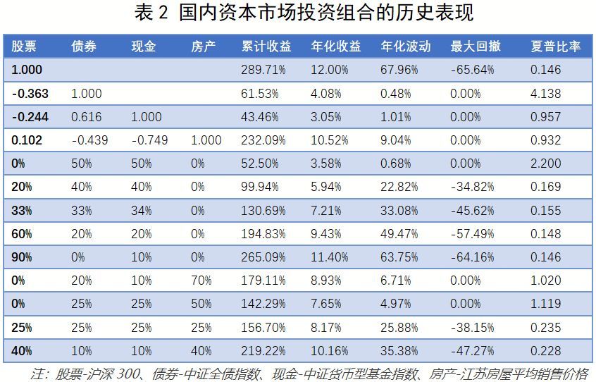 2019年理财，忽略这三个步骤，极有可能吃大亏