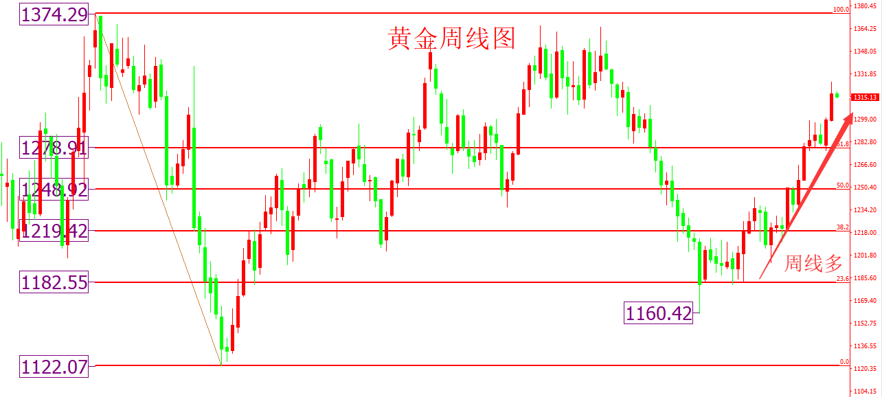 子涵老师：美元指数逼近96关口 黄金小幅回调