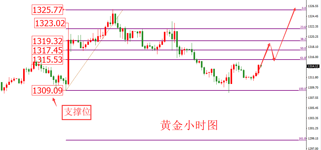 子涵老师：美元指数逼近96关口 黄金小幅回调