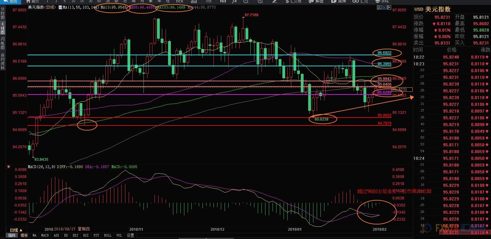 2月5日现货黄金、白银、原油、外汇短线交易策略