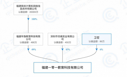 鸿合科技IPO疑云 第一大客户与PE股东有潜在关联