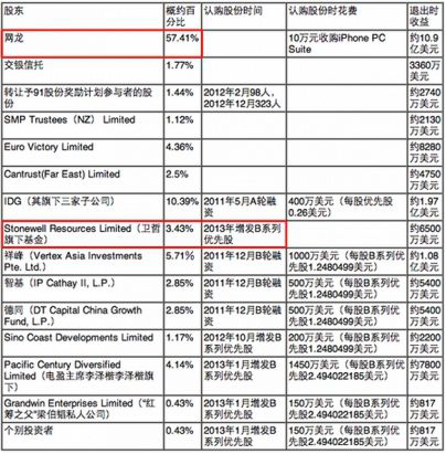 鸿合科技IPO疑云 第一大客户与PE股东有潜在关联