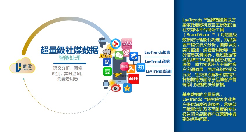 山东省网媒集团与菱歌科技签订战略合作协议
