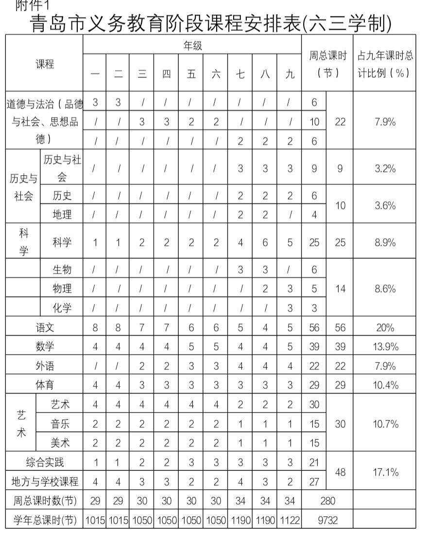 @青岛家长 快收藏！今年青岛教育这些重大变化，你都了解吗