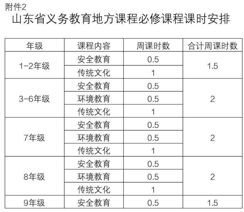 @青岛家长 快收藏！今年青岛教育这些重大变化，你都了解吗